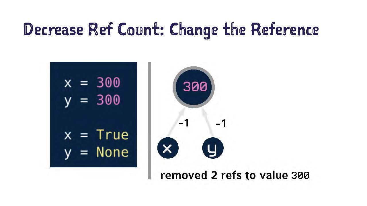 Automatic reference counting.